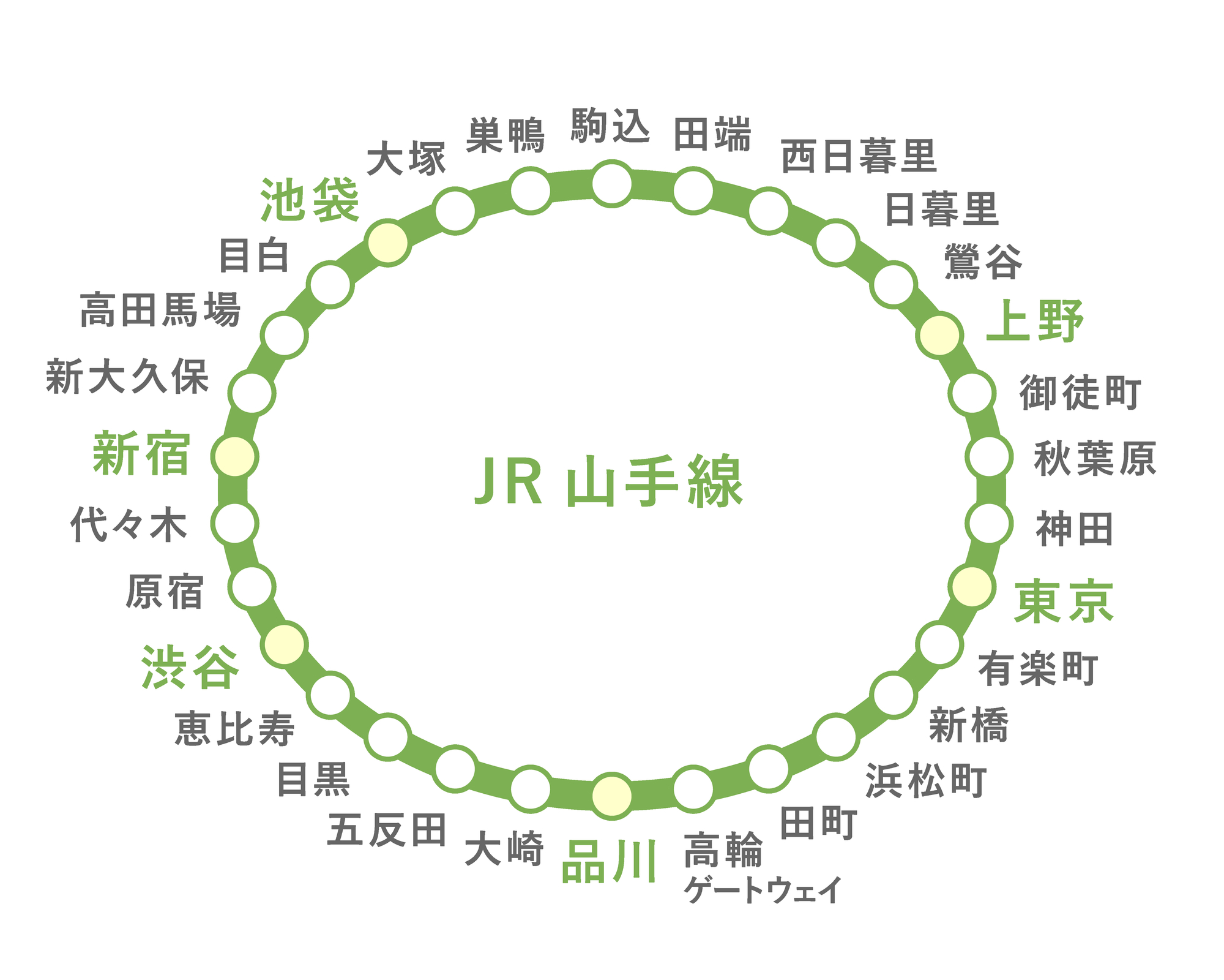 JR山手線　字が大きめで見やすい路線図　最新30駅